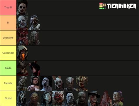 dead by daylight killer list